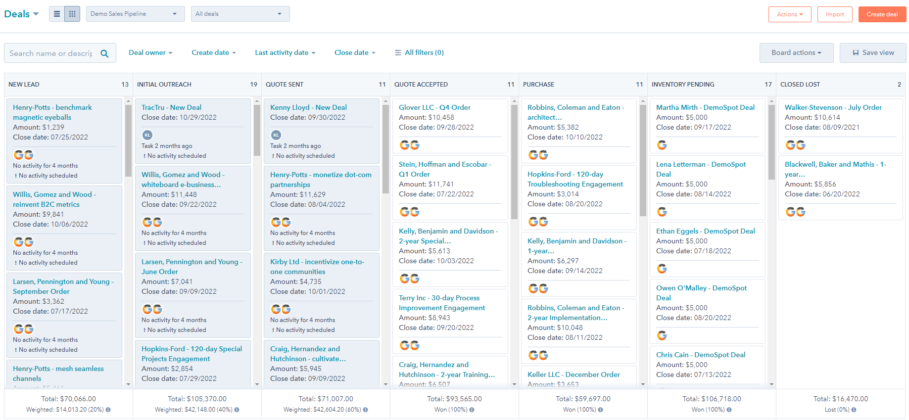 Choosing The Right Time To Create A Deal Record In Your HubSpot Portal choosing-the-right-time-to-create-a-deal-record-in-your-hubspot-portal